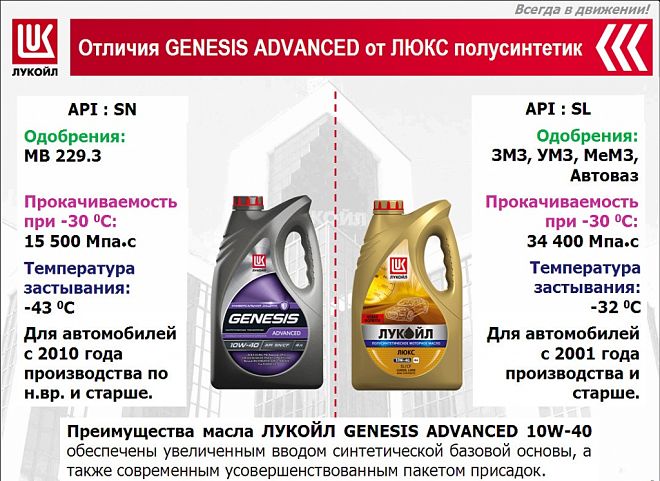 Моторное масло Лукойл - масло с железным характером